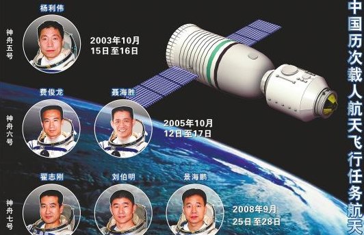 中国航空航天的发展史？简要的说明就可以了．
