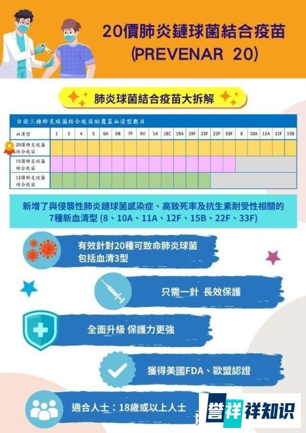 中国辉瑞20价肺炎疫苗价格一览:多少钱一针?