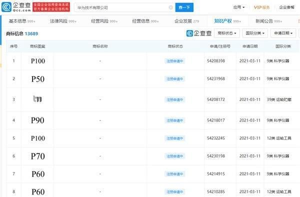 华为手机商标已申请注册至P100 这是咋情况?