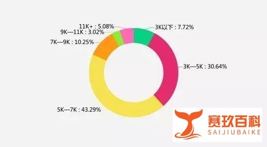 天价教师月薪工资表曝光:醒醒吧,别被月入2w的奋斗逼骗了