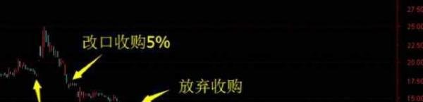 赵薇被罚,证监会历数五大罪状,且看她如何收割韭菜