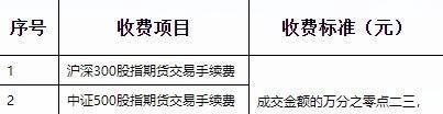 股指期货一手的手续费是多少？