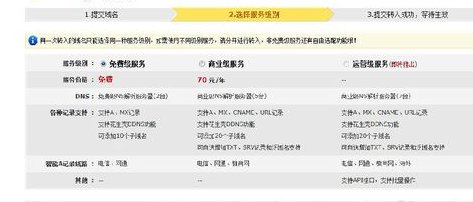 请问怎么免费申请永久的域名?