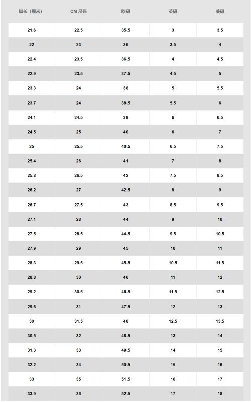 耐克为什么没有37码?