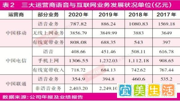 中国电信中签率出炉,将与联通、移动上演A股“三国杀”!