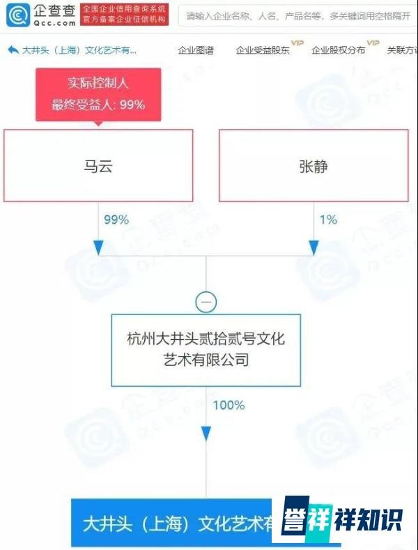 马云又成立一家艺术品交易公司！文化产业市场要变天！