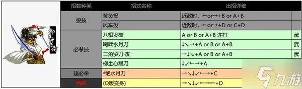 侍魂2出招表