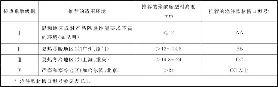 铝型材国家标准起草单位 铝材的执行标准
