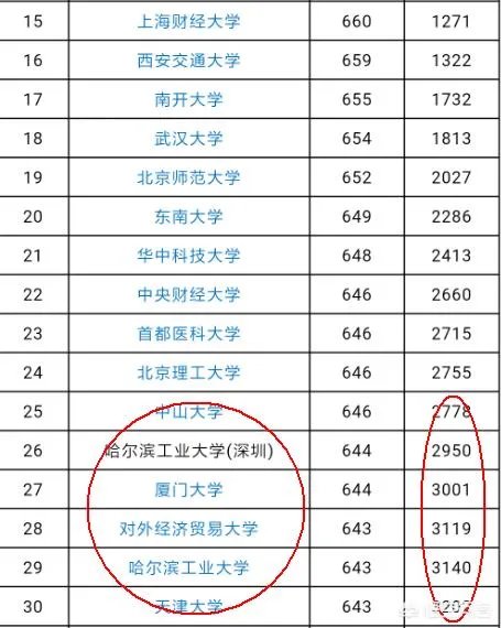 那位跪谢母亲的考生高考635分,能上什么大学?你对他的未来怎么看?