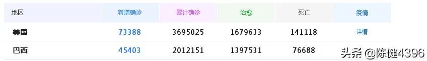 怎么看巴西总统被鸵鸟咬伤?