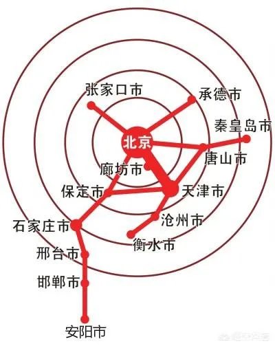 京津冀城市群包括哪些城市?