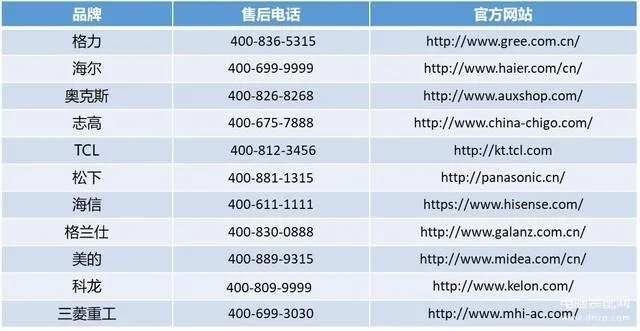 海尔空调说明书(最全空调使用手册)