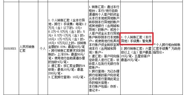 工行异地转账手续费多少