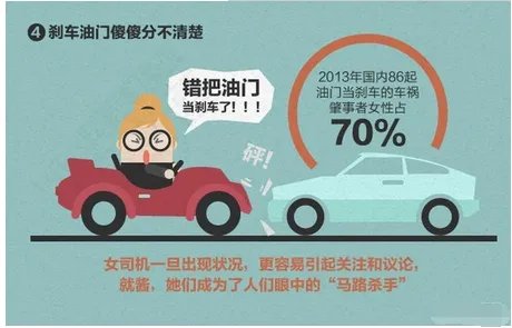 女子下车后被自己车撞，你觉得这该怎么赔？