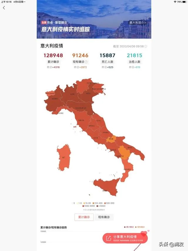 如何看待西班牙的新型冠状病毒疫情累计病例,已经超过意大利呢?