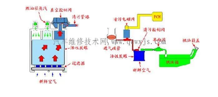 汽车油箱结构