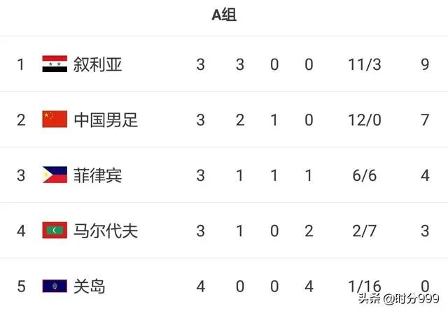 国足对叙利亚