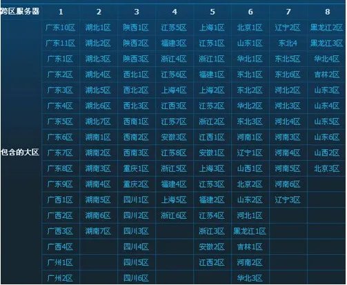 dnf山西一区是跨几