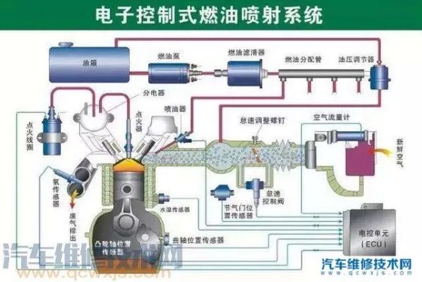 汽车配件有哪些怎么分类？汽车配件大全及名称（图）