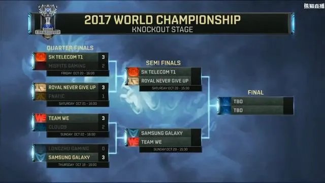 RNG SKT SSG WE谁的夺冠几率大？