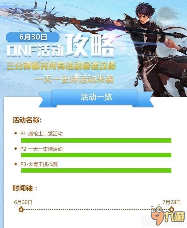 《DNF》6.30活动大全