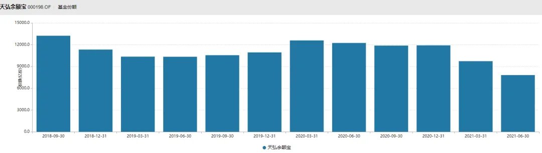 余额宝第一名存了2.2亿,一天的收益上万元