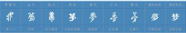 请问“梦”的部首是什么,音序是什么？