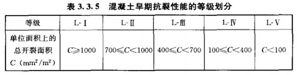 《混凝土质量控制标准》对混凝土性能要求主要包括哪些内容