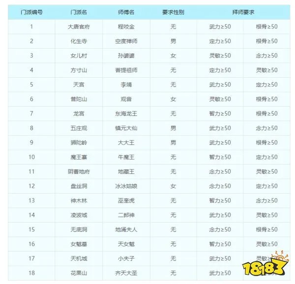 梦幻西游子女养育攻略 子女养育全过程详细解析