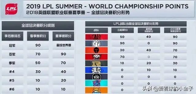 如果lpl冒泡赛ig对rng,谁会出线?