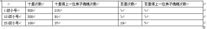 《大掌门》全方位实用攻略弟子篇