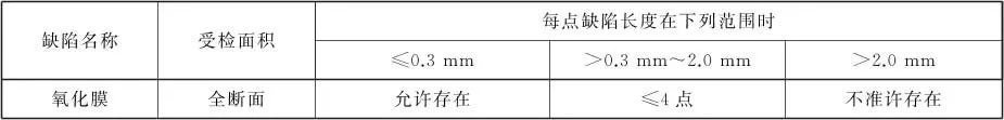 铝型材国家标准起草单位 铝材的执行标准