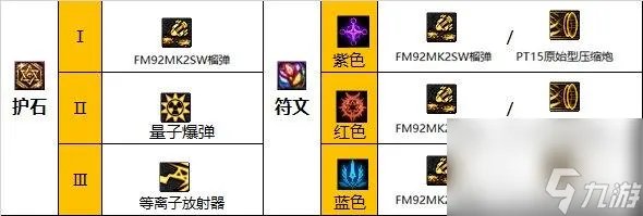 地下城与勇士110级版本大枪装备搭配有什么 常规低血流