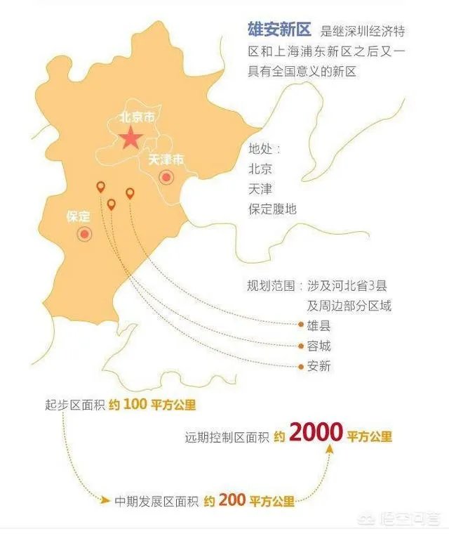 京津冀城市群包括哪些城市?