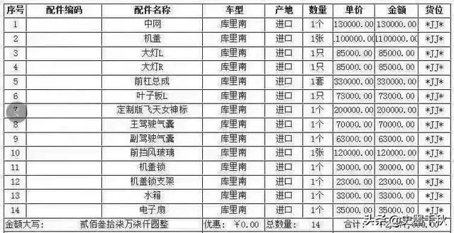 女司机开面包车与劳斯莱斯相撞,或面临200万索赔,你怎么看?