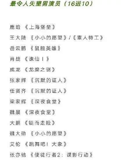 金扫帚奖提名名单公布 名单上面竟然有他