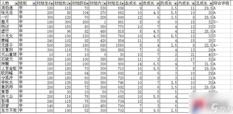 《大掌门》全方位实用攻略弟子篇