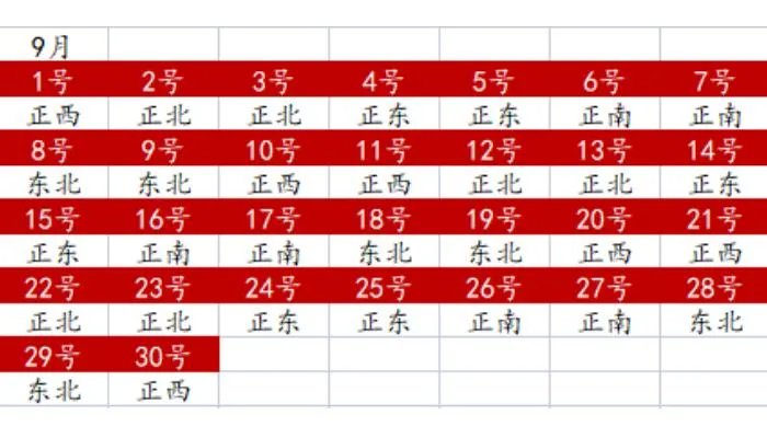 财神方位2022查询表 2022年全年财神方位一览表
