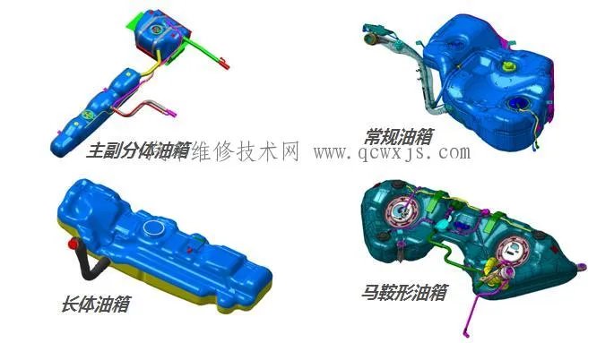汽车油箱结构
