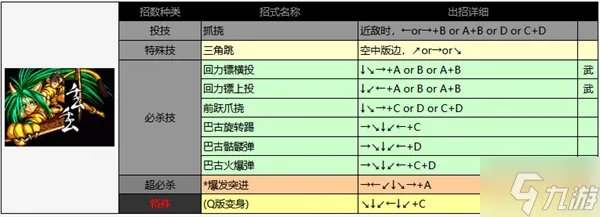侍魂2出招表