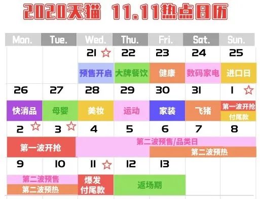 2020年双十一活动攻略