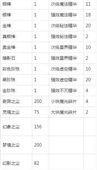 《魔兽世界》附魔1-375攻略大全