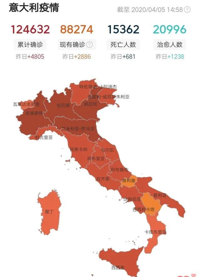 如何看待西班牙的新型冠状病毒疫情累计病例,已经超过意大利呢?