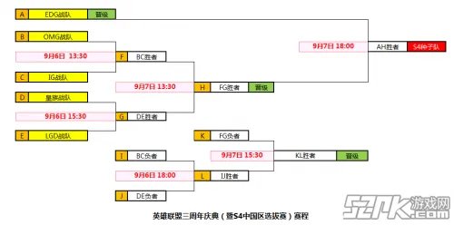 《英雄联盟LOL》S4中国区选拔赛时间、赛程