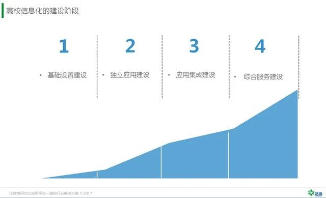 高校OA如何选择?