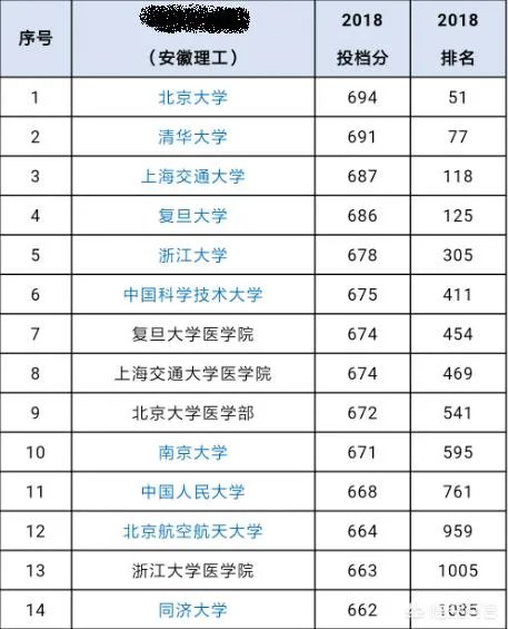 那位跪谢母亲的考生高考635分,能上什么大学?你对他的未来怎么看?