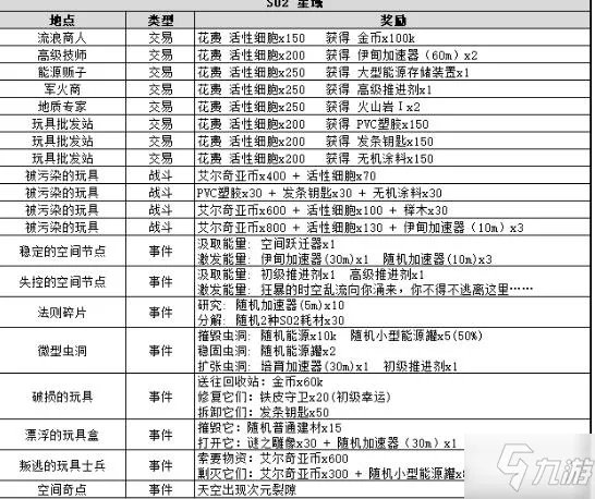 《不思议迷宫》s02事件汇总一览 s02图文全攻略