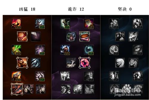 s6adc天赋加点