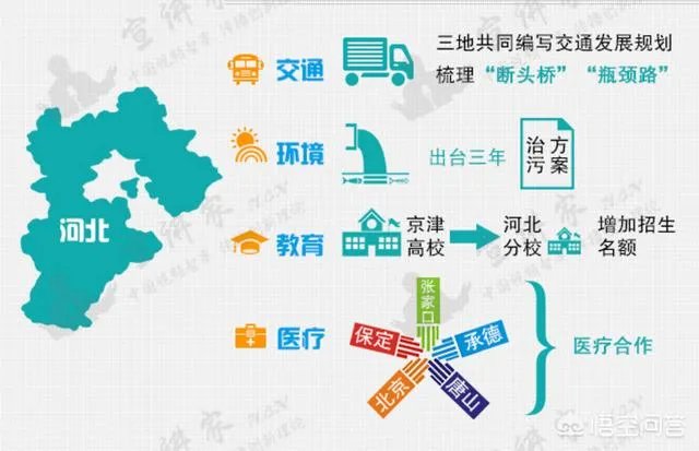 京津冀城市群包括哪些城市?