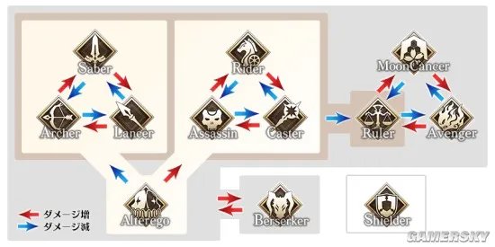 fgo活动顺序表 国服活动顺序